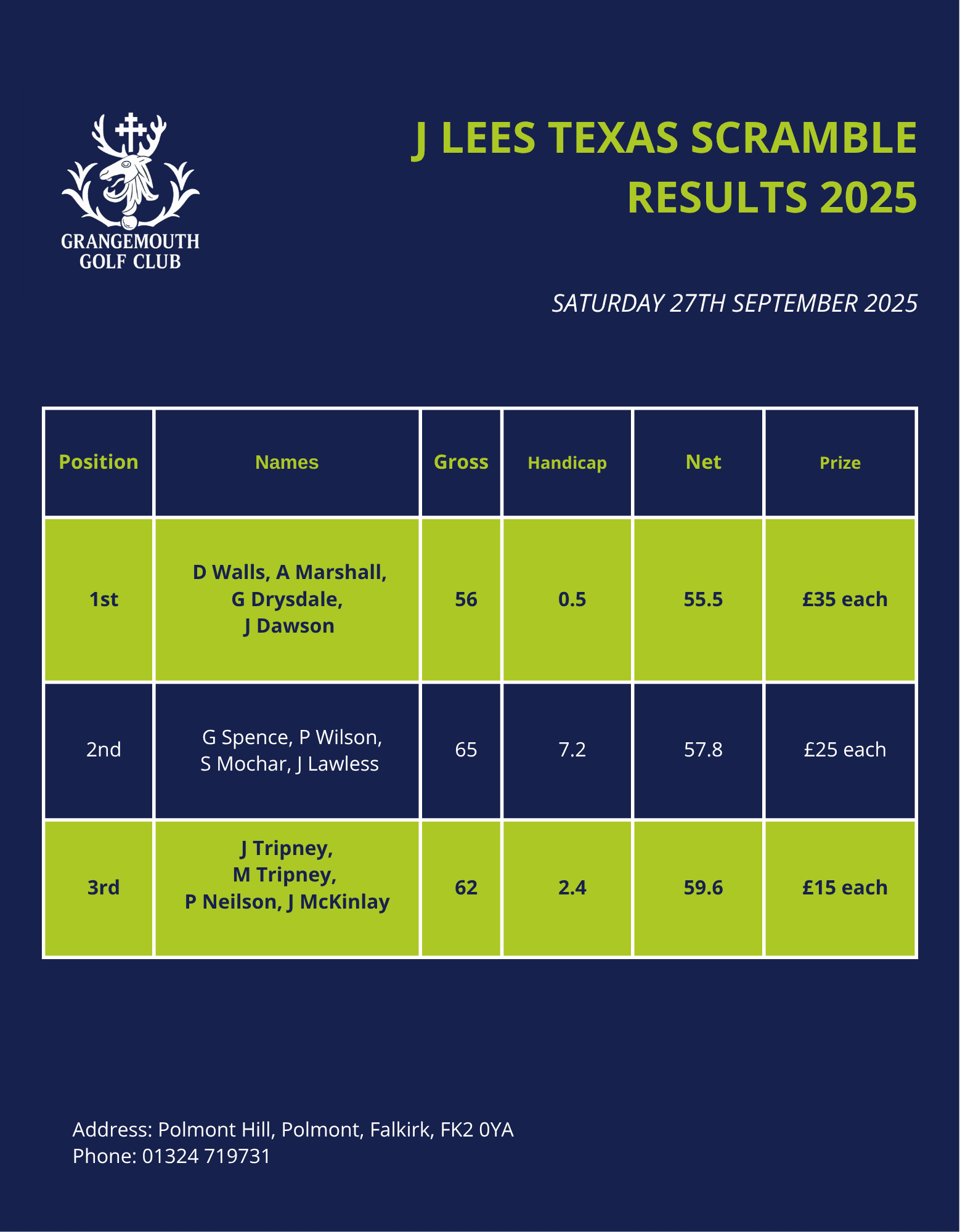 🏆 J Lees Texas Scramble 2025 – Results Announcement