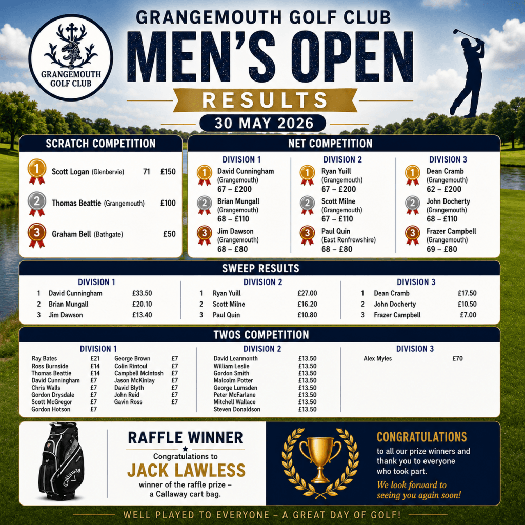 Grangemouth Golf Club Gents Open Results 2026 graphic showing the winners and prize recipients from the annual open competition.