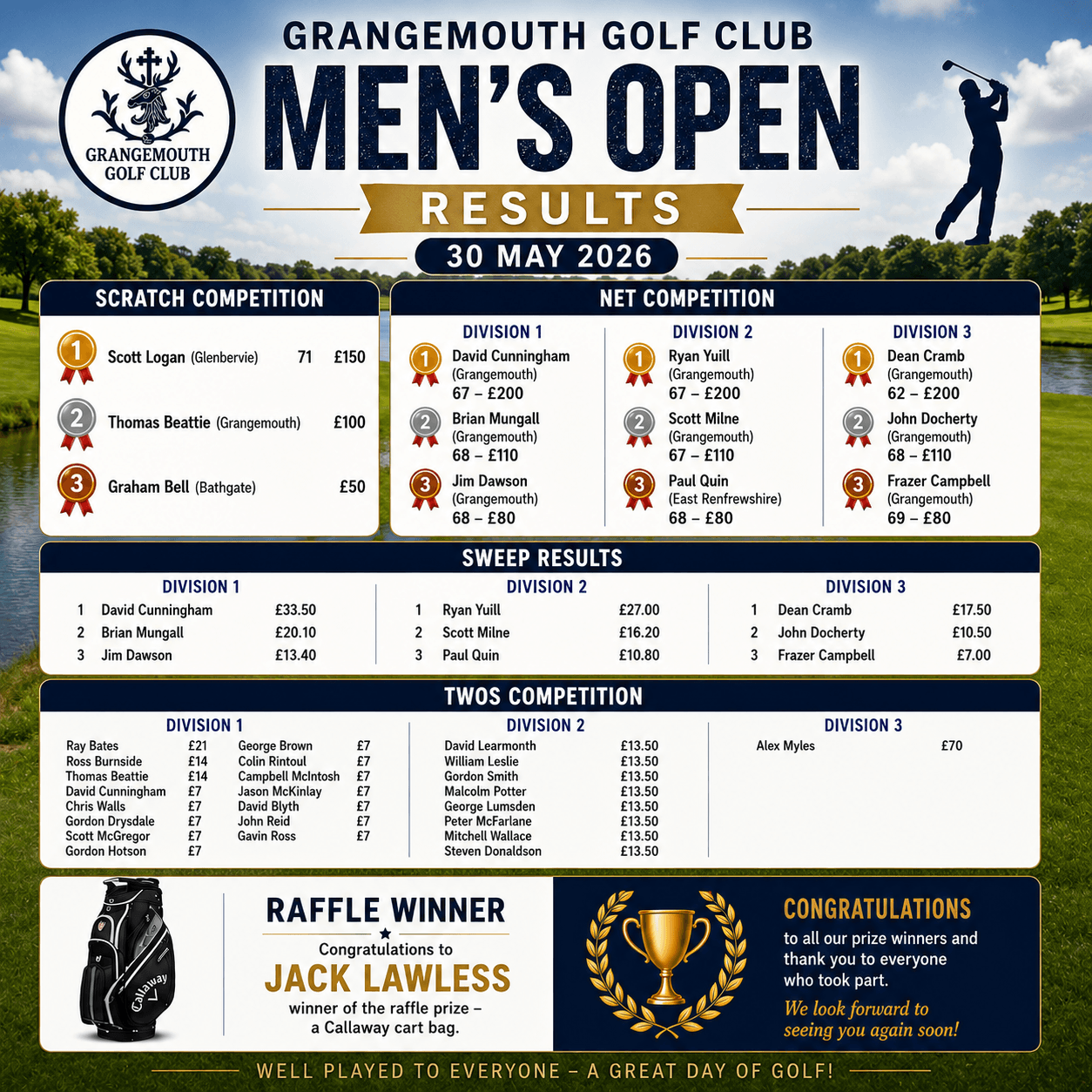 Grangemouth Golf Club Gents Open Results 2026 graphic showing the winners and prize recipients from the annual open competition.