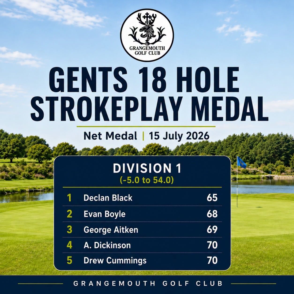 Gents 18-Hole Strokeplay Medal Results
