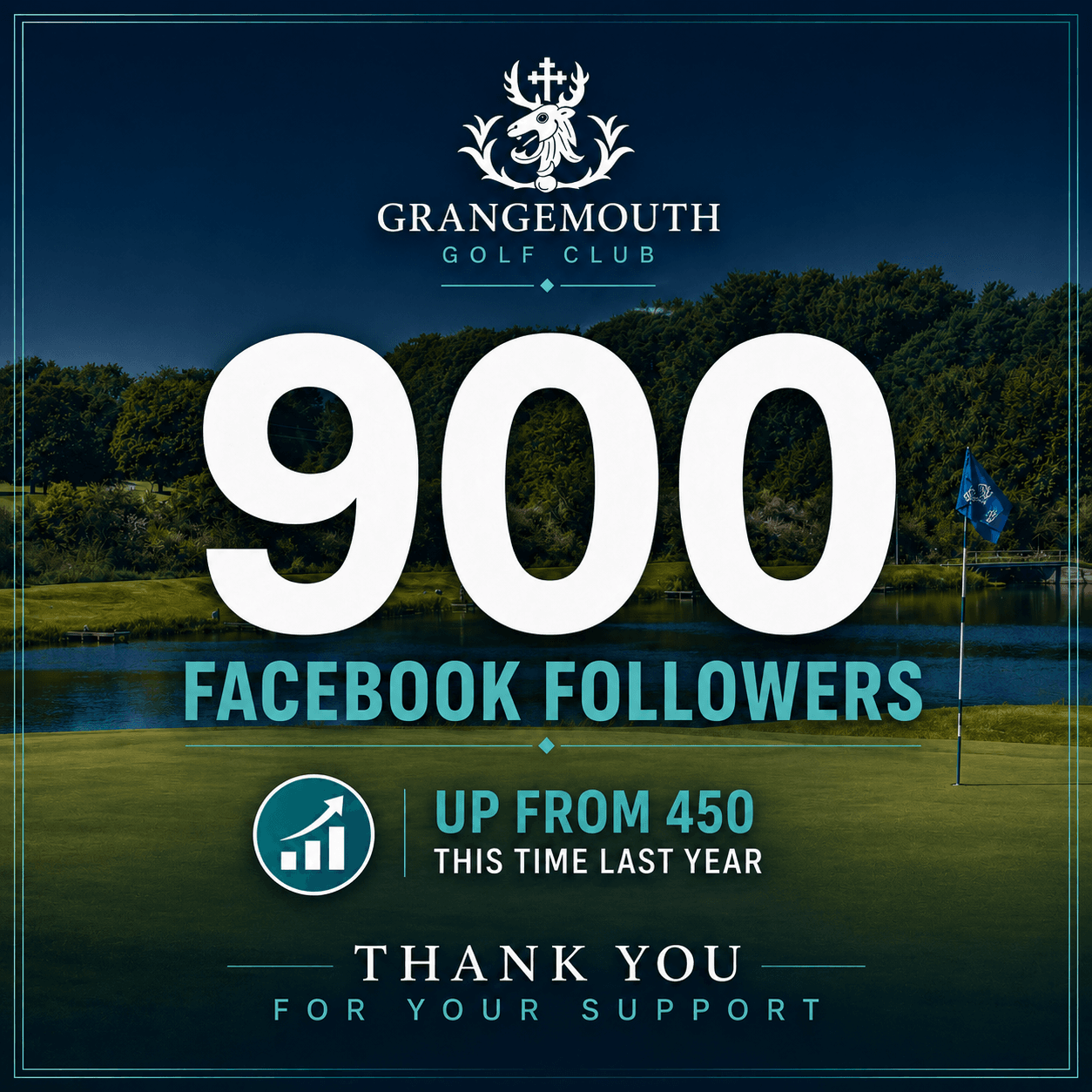 900 Facebook Followers!