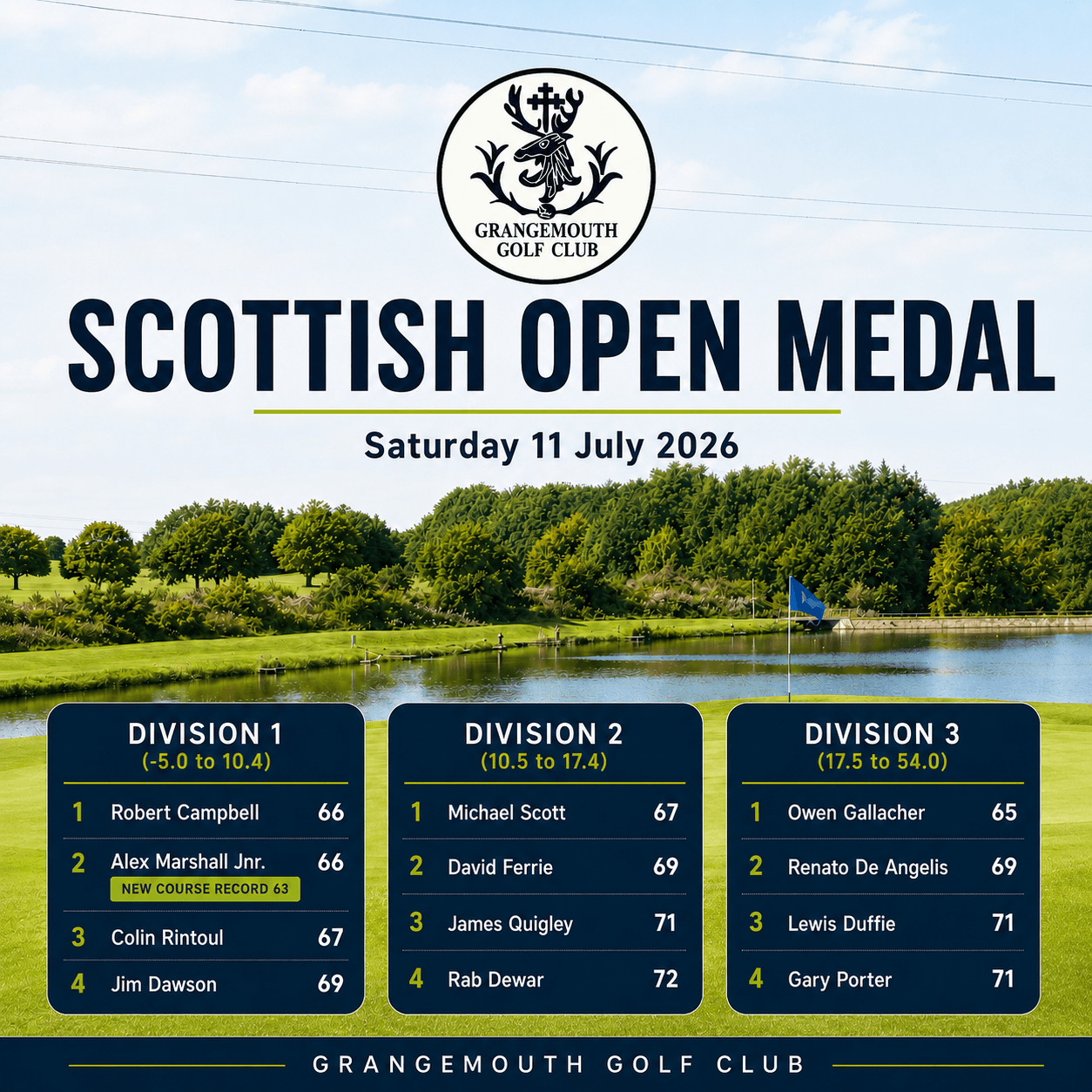 SCOTTISH OPEN MEDAL RESULTS