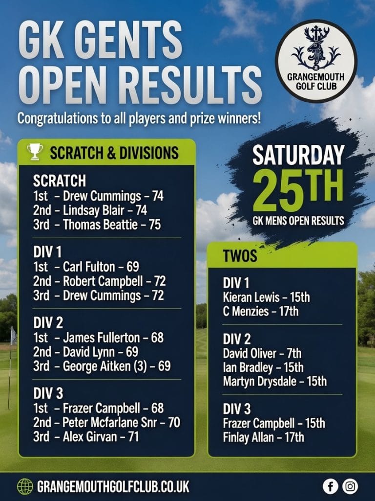 GK Gents Open 2026 results at Grangemouth Golf Club showing Scratch, Division 1, Division 2, Division 3 and Twos winners.